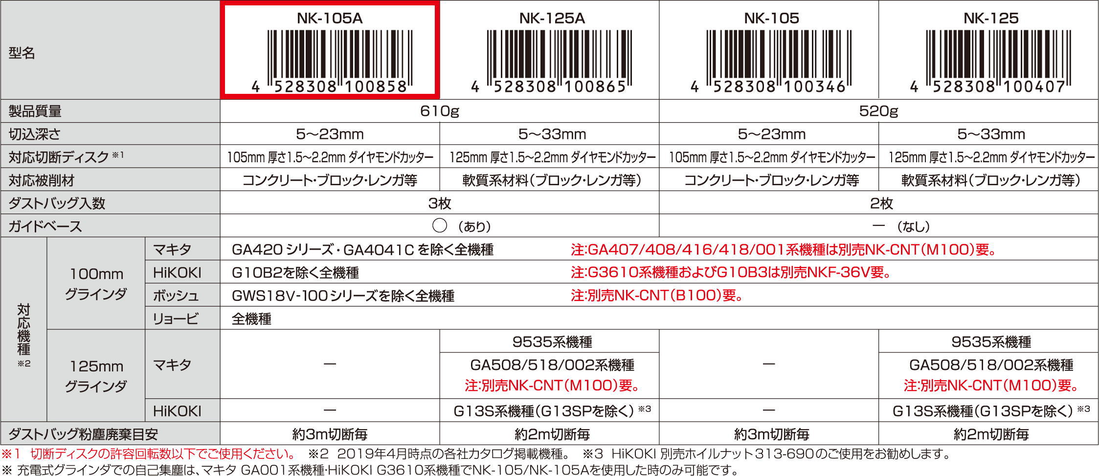 クーポン対象外】 E-Value ペーパーサンダー 粒度#120 外径100×穴径15mm 藤原産業 PS100-120 返品種別A  discoversvg.com