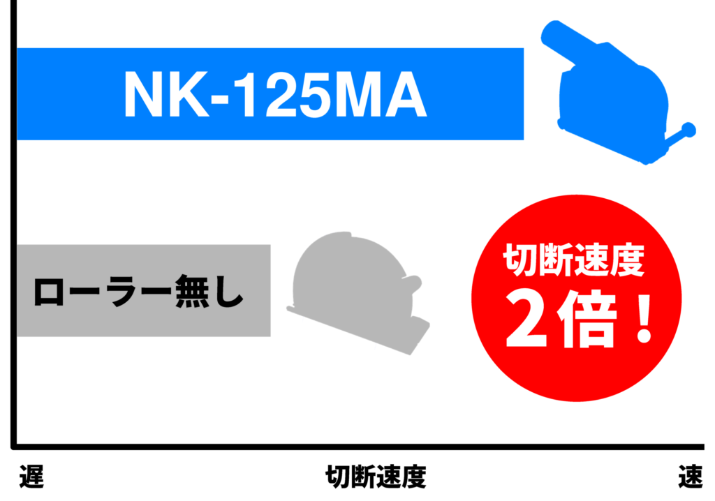 【NK-125MA】製品情報ページ　更新のお知らせ